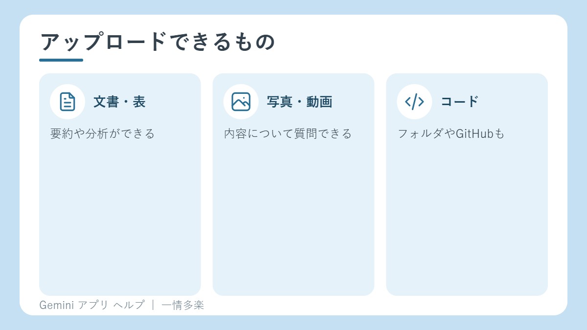 Geminiにアップロードできるもの