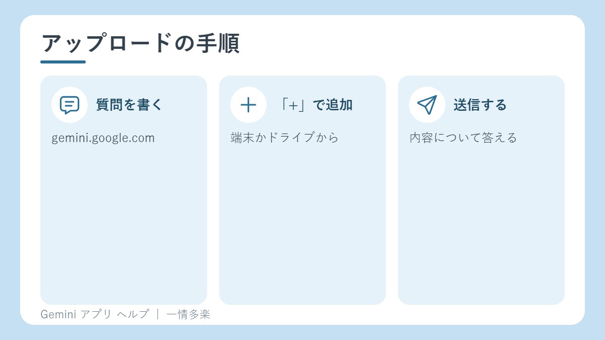 Geminiにファイルをアップロードする3つの手順
