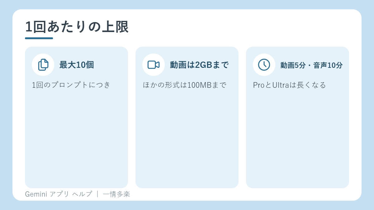 ファイル数と大きさの上限