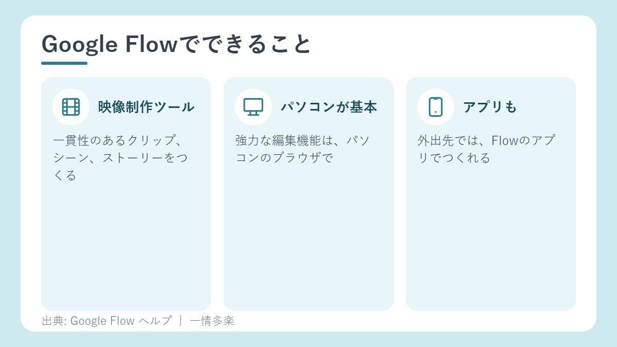 Google Flowでできること
