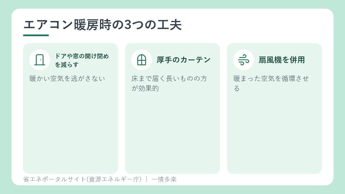 エアコン暖房時の3つの工夫。開け閉めを少なく、厚手のカーテン、扇風機で循環