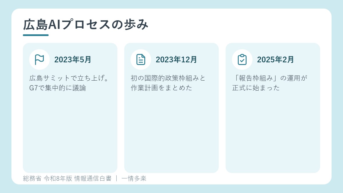 広島AIプロセスの歩み