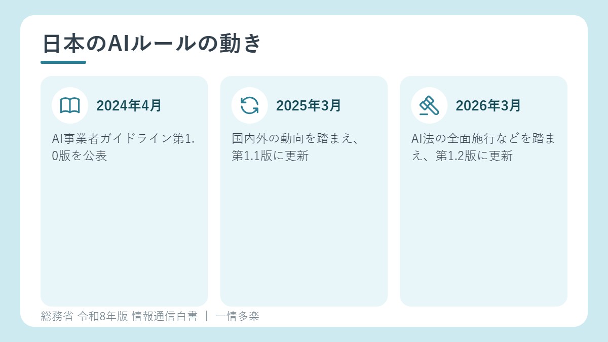 日本のAIガバナンスの動き