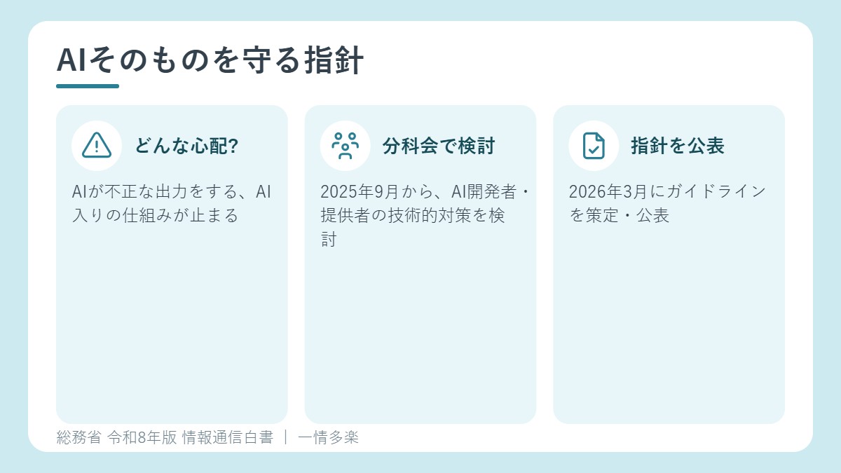 AIのセキュリティ確保のための指針