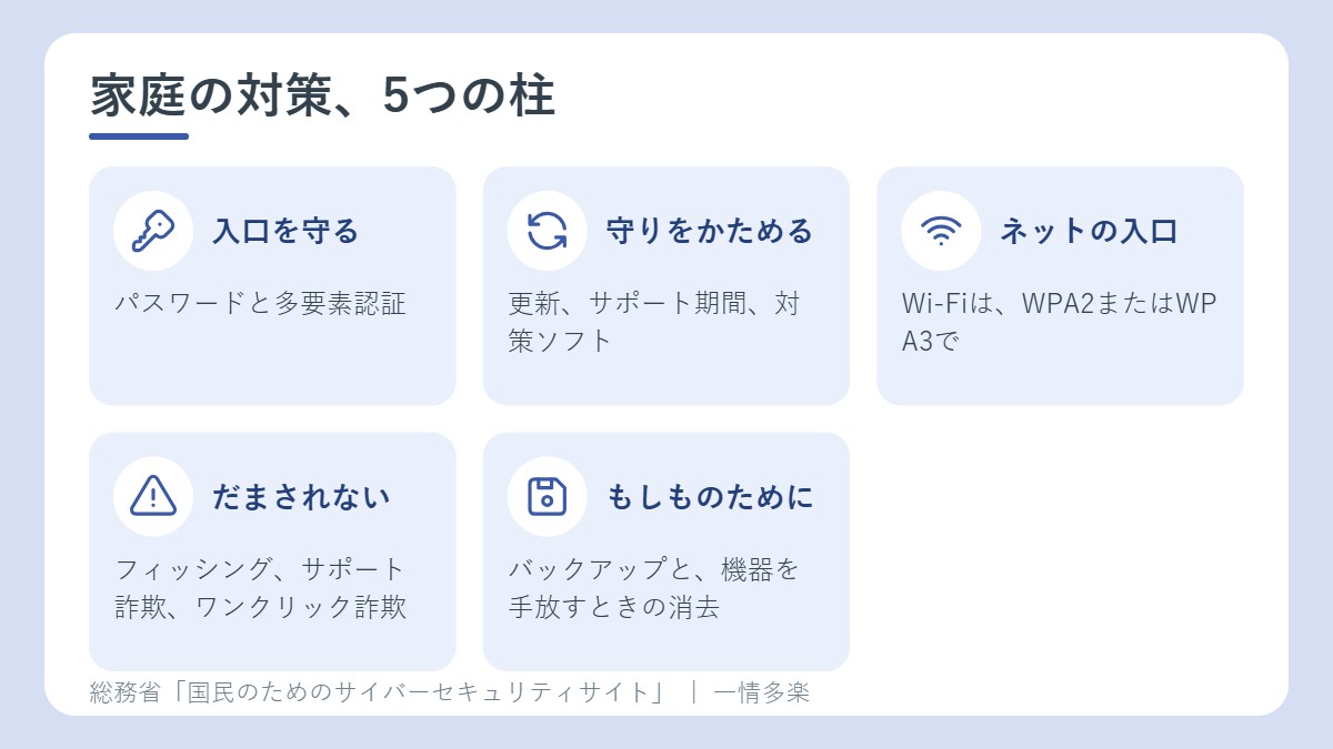 家庭の対策の5つの柱