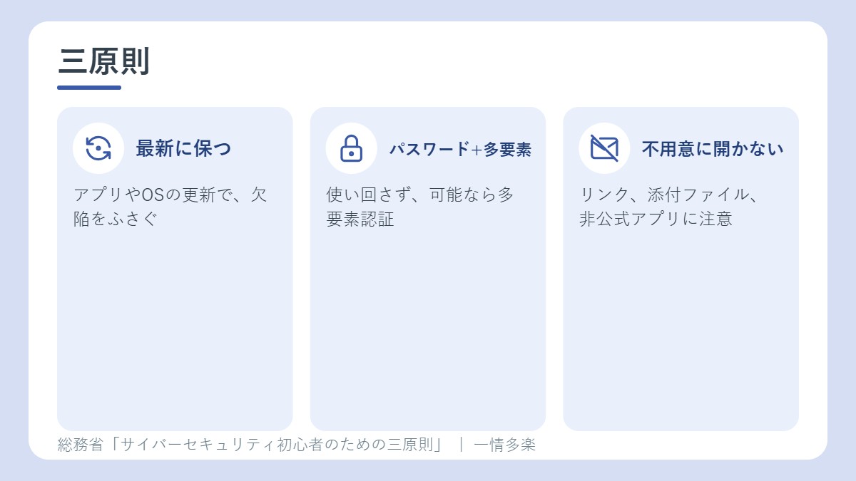 三原則。ソフトを最新に、強固なパスワードと多要素認証、不用意に開かない