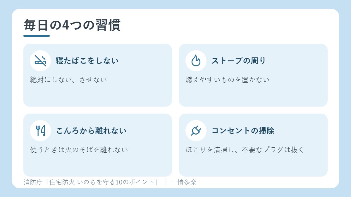 住宅防火 4つの習慣
