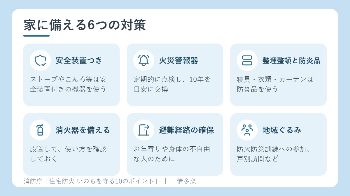 住宅防火 6つの対策