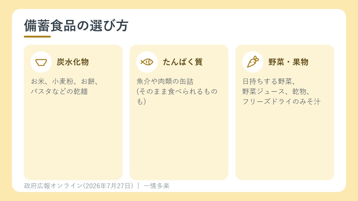 栄養バランスを考えた備蓄食品の選び方