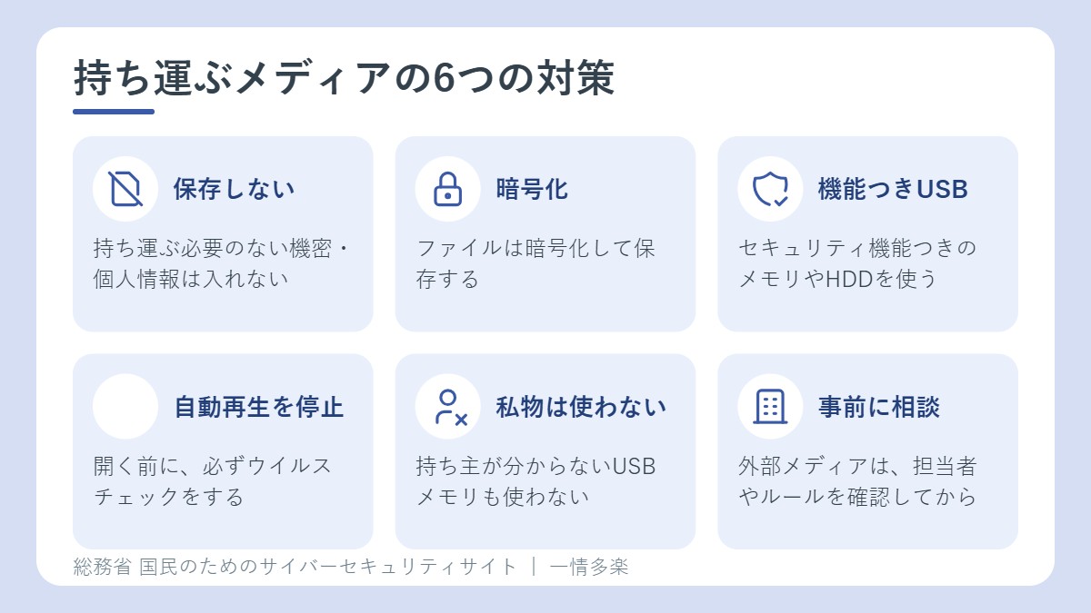 USBメモリなど持ち運ぶメディアの対策