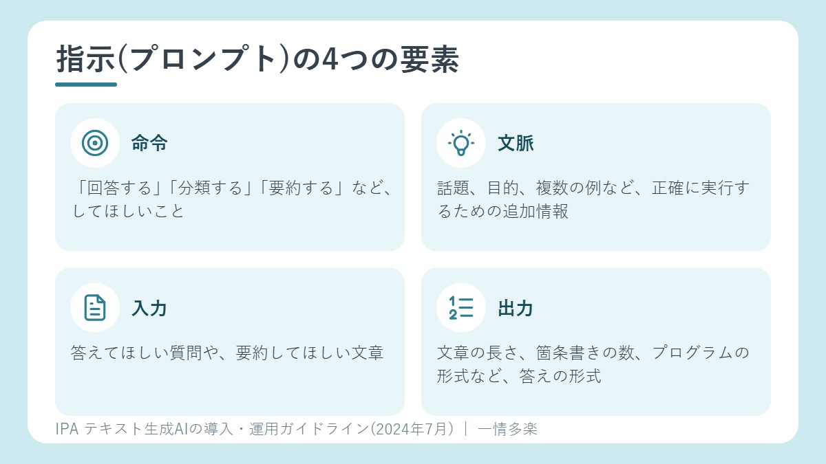 プロンプトに含まれる4つの要素