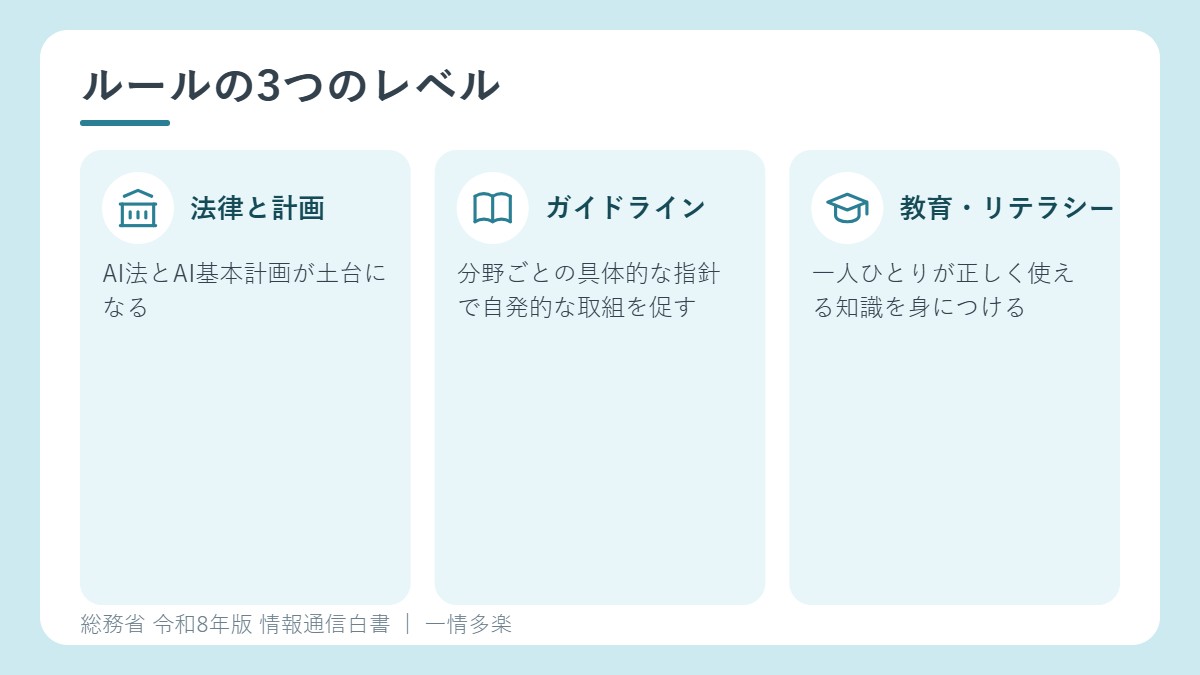 日本のAIガバナンス