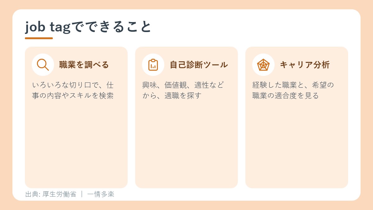 job tagでできること
