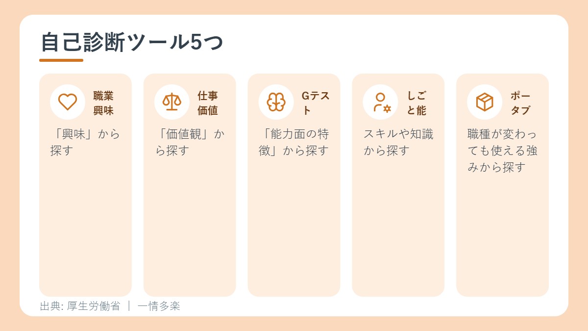 自己診断ツール5つ