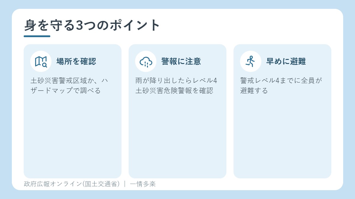 土砂災害から身を守る3つのポイント