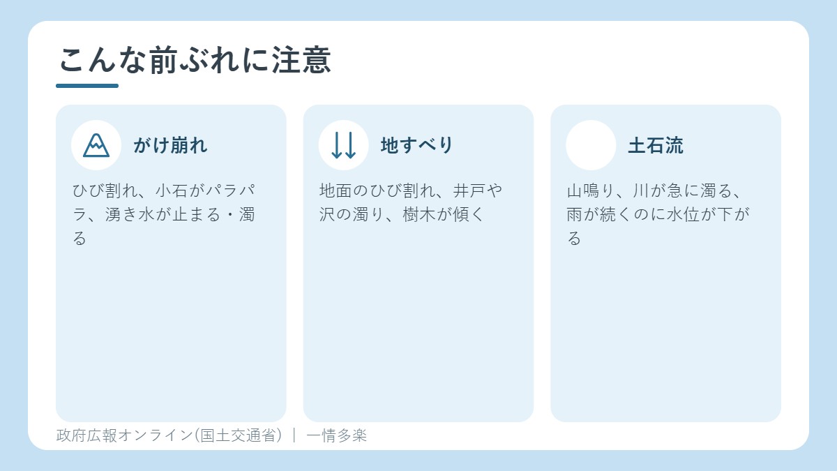 土砂災害の前ぶれ