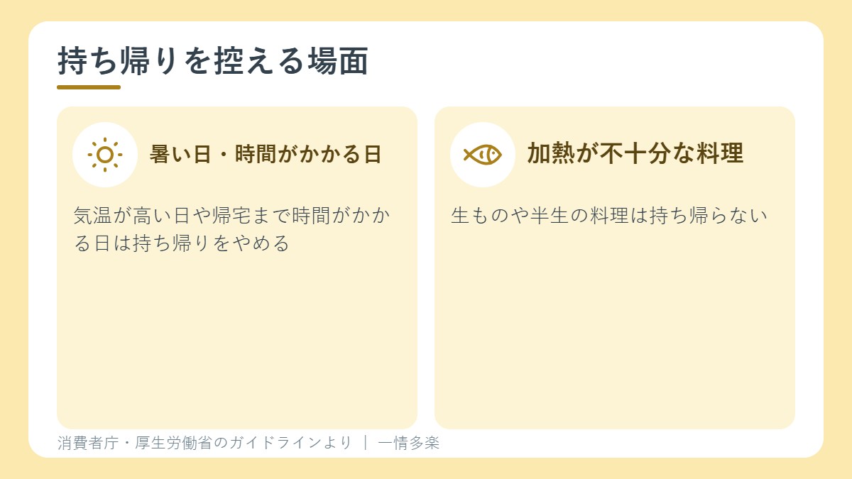 食べ残しの持ち帰りを控える場面