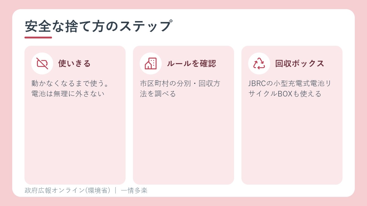 リチウムイオン電池の安全な捨て方