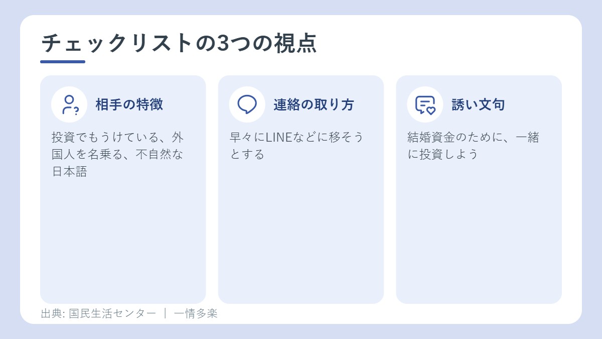 チェックリストの3つの視点