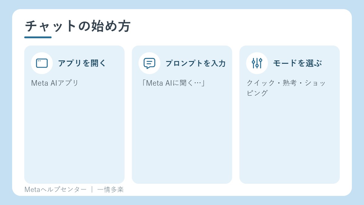Meta AIのチャットの始め方