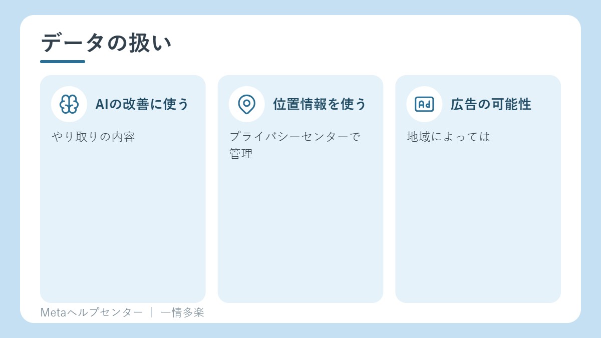 データの扱い