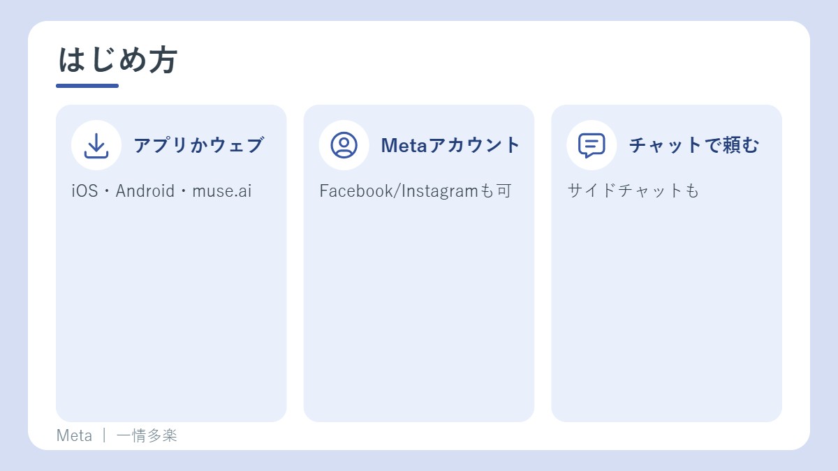 Museのはじめ方