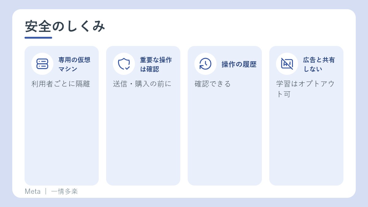 Museの安全のしくみ