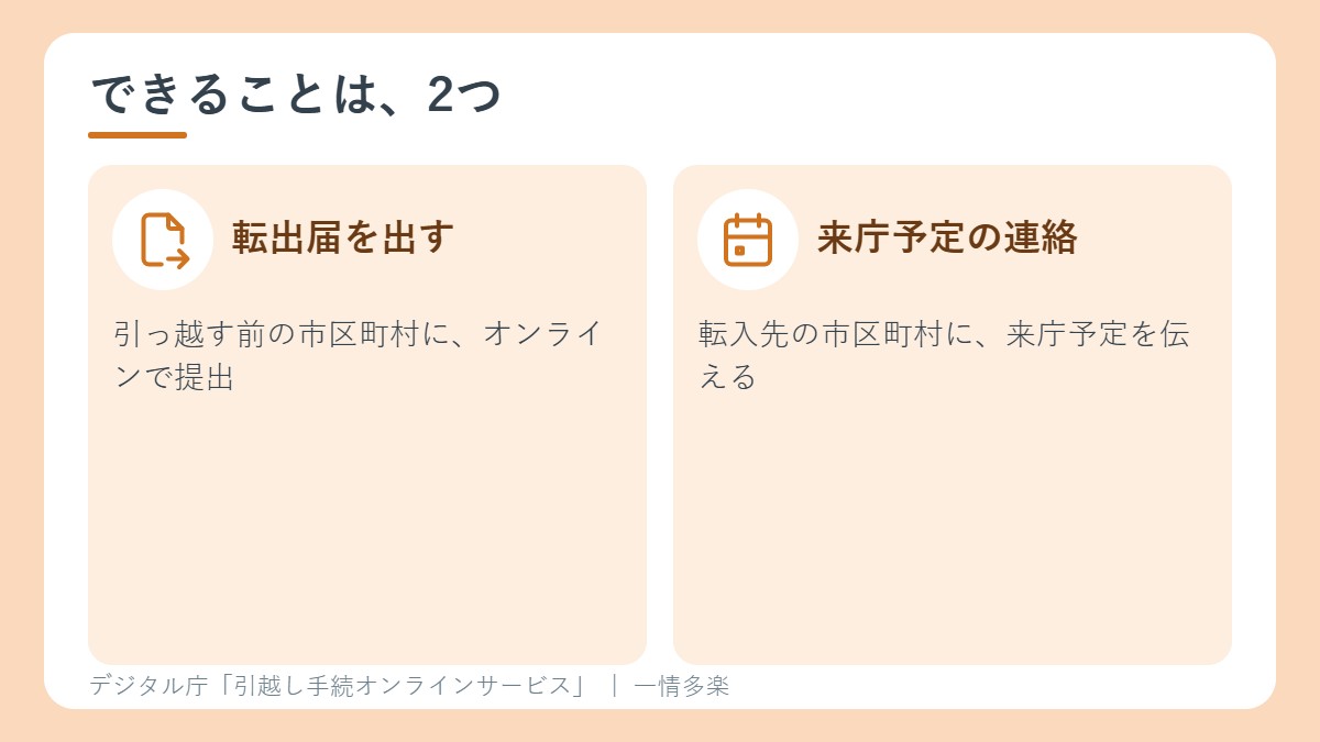 できること。転出届の提出と、来庁予定の連絡