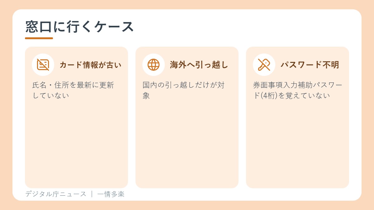 マイナポータルで申請できず窓口で手続きするケース
