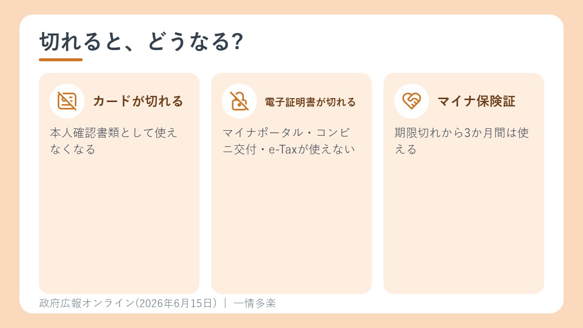 有効期限が切れたときの影響