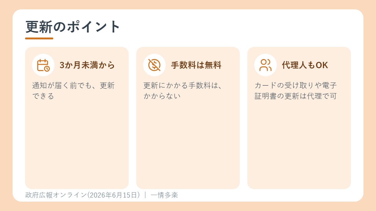更新のポイント。3か月未満から更新可、手数料は無料、代理人でもOK
