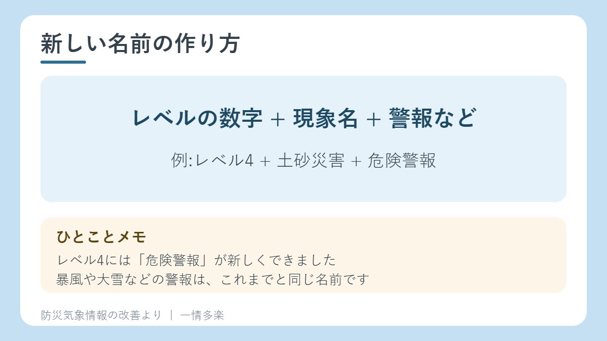 新しい情報名の作り方