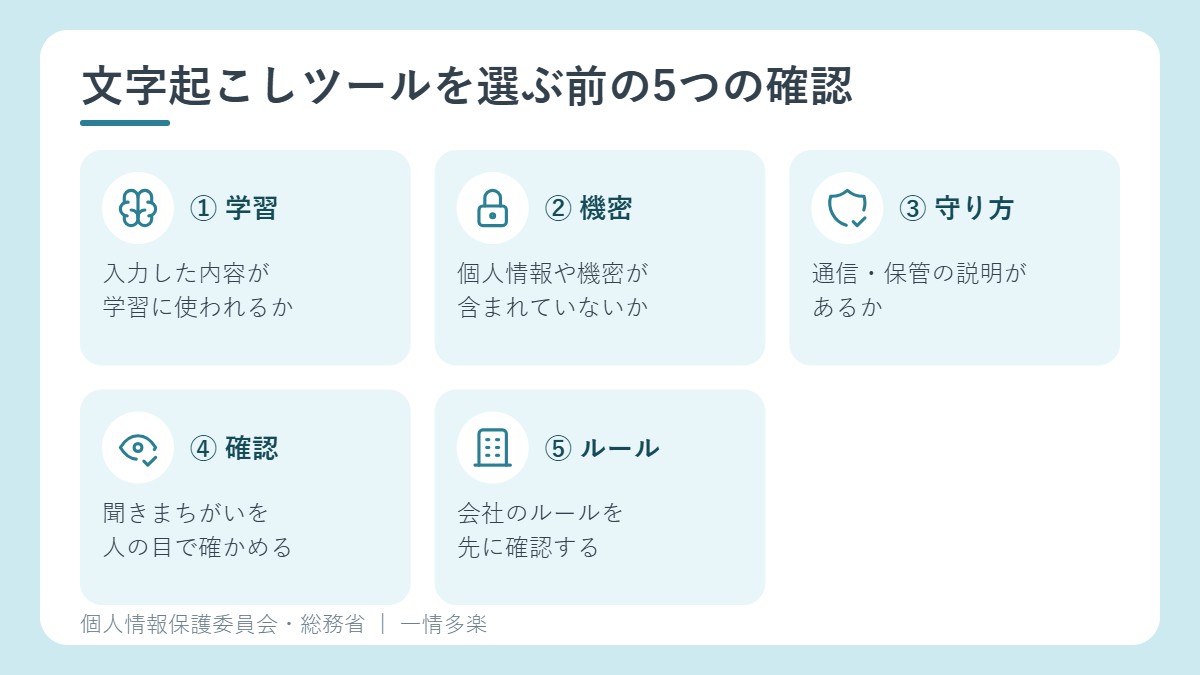 学習への使われ方、個人情報と機密、データの守り方、文字起こしのまちがい、会社のルール