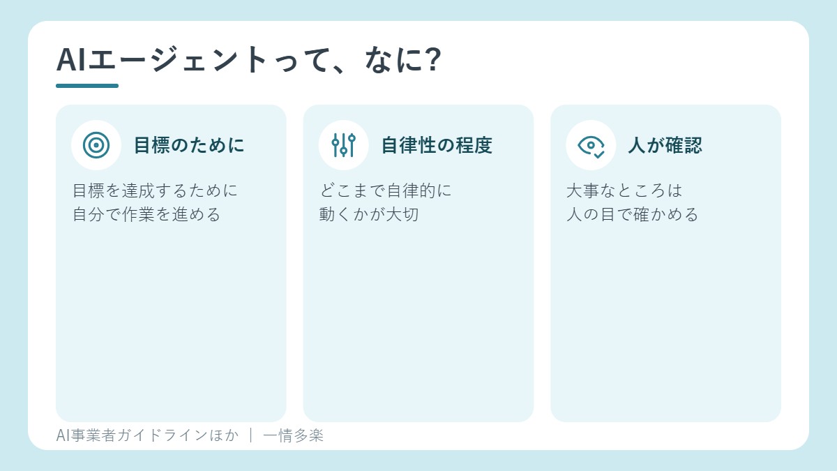 目標のために自律的に行動する、自律性の程度が大切、人が確認する