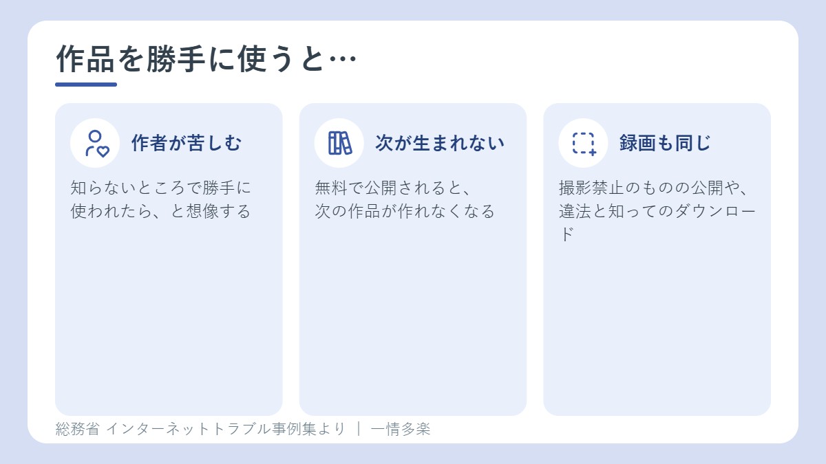 作品を許可なく投稿するとどうなるか