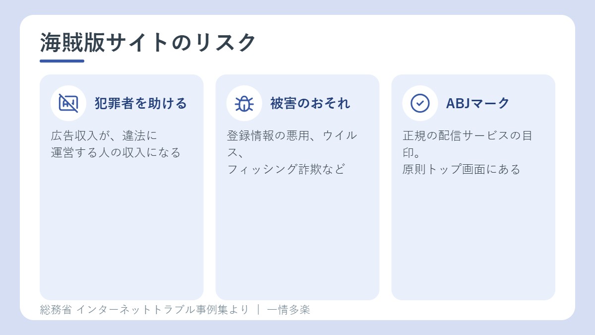 海賊版サイトのリスクとABJマーク
