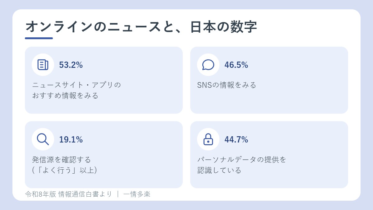 オンラインのニュースの入手方法と発信源の確認