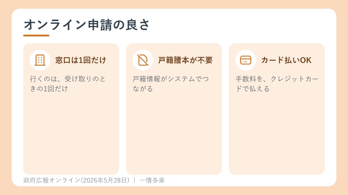 オンライン申請のメリット