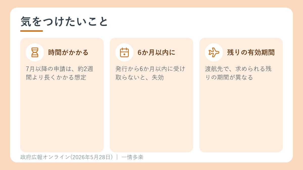 気をつけたいこと。時間がかかる、6か月以内に受け取る、残りの有効期間