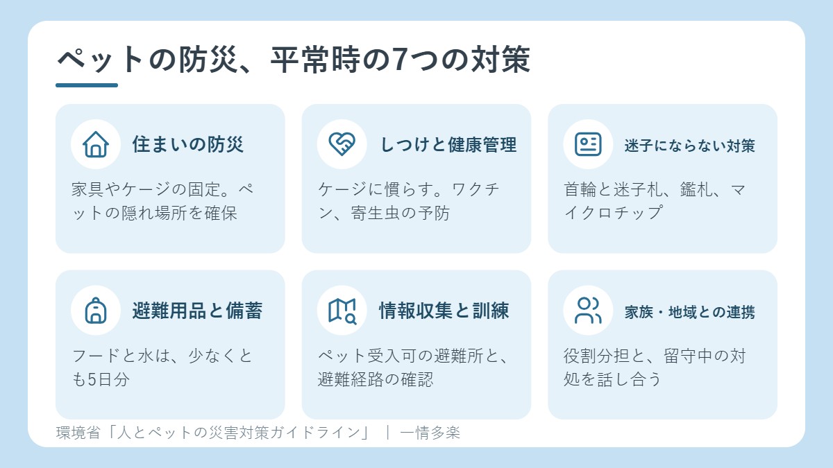 ペットの防災、平常時の7つの対策