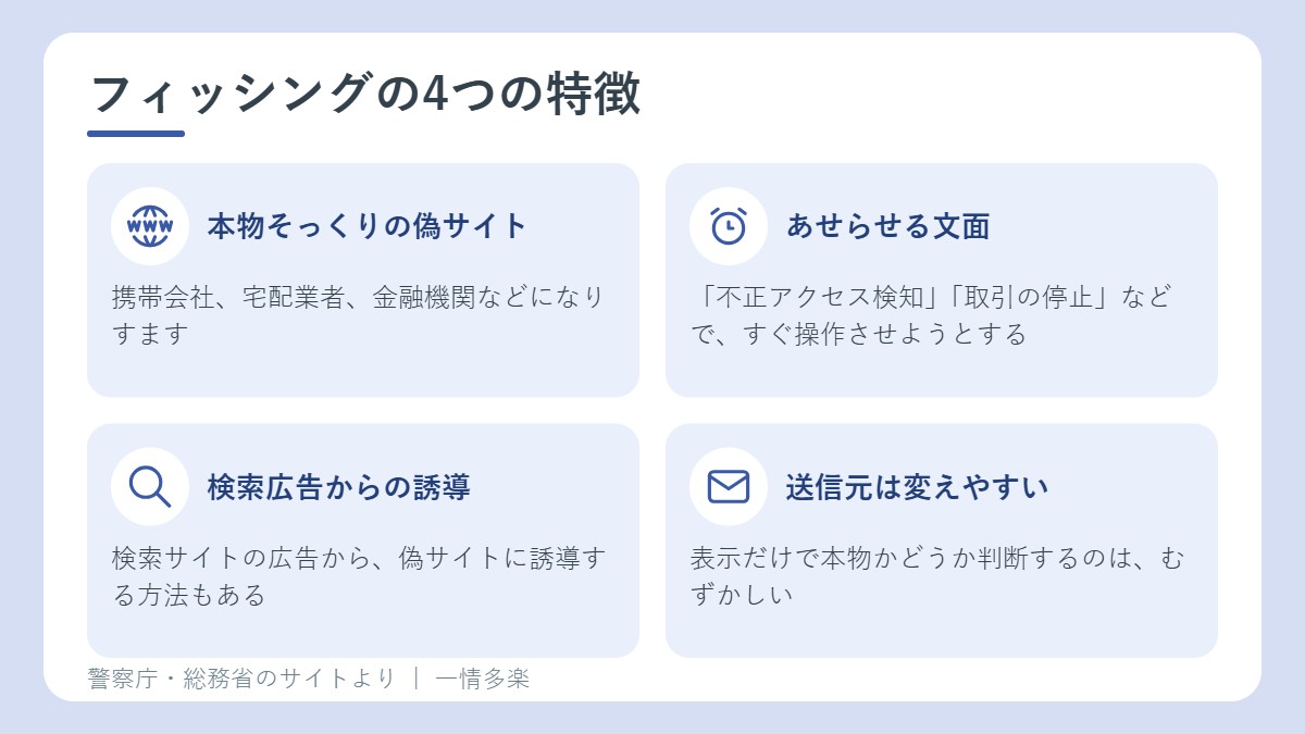 フィッシングの4つの特徴。偽サイト、あせらせる文面、検索広告、送信元の偽装
