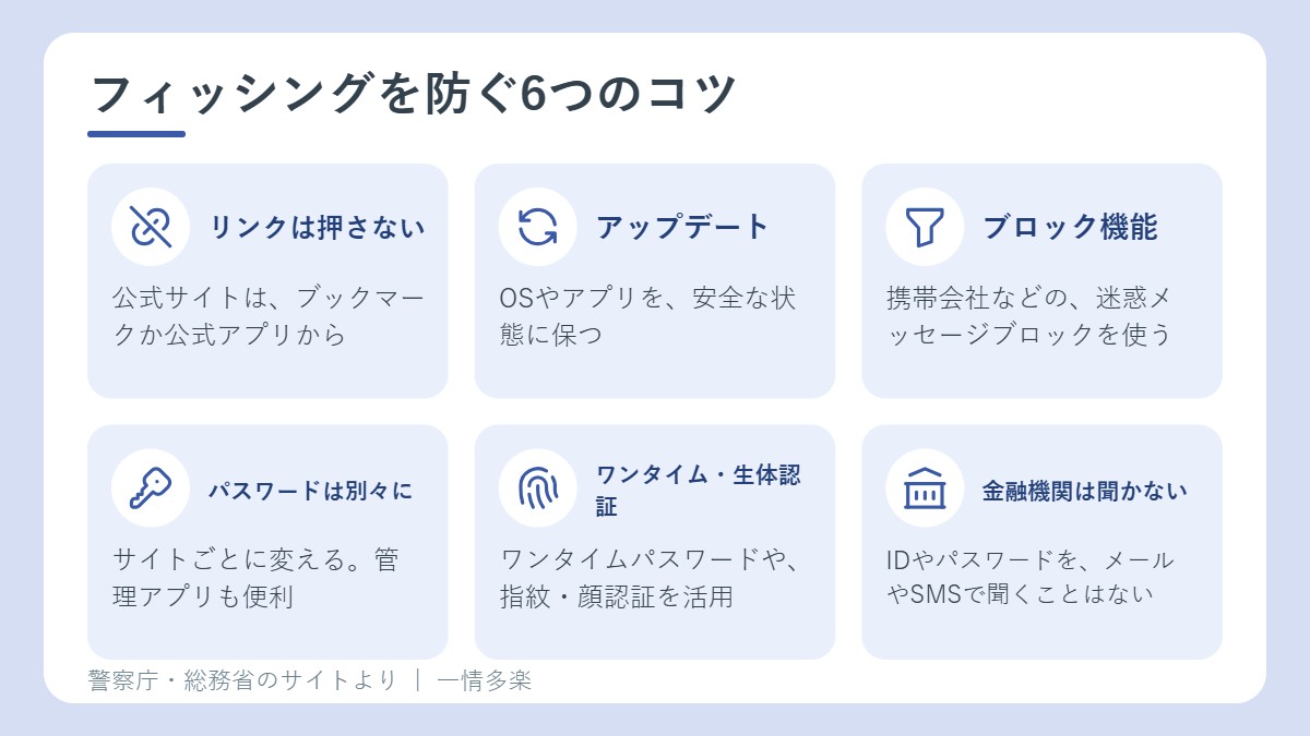 フィッシングを防ぐ6つのコツ