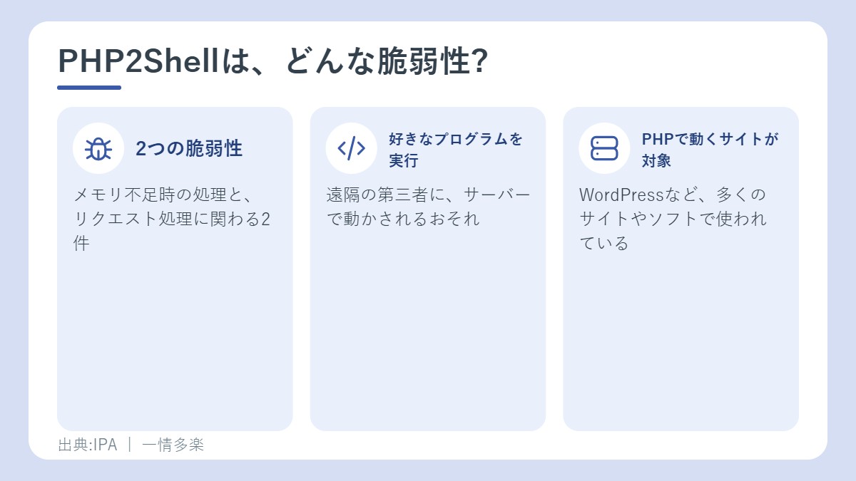 PHP2Shellの3つのポイント。2つの脆弱性、好きなプログラムを実行されるおそれ、PHPで動くサイトが対象