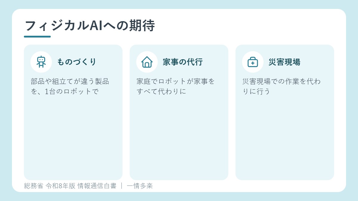 フィジカルAIへの期待