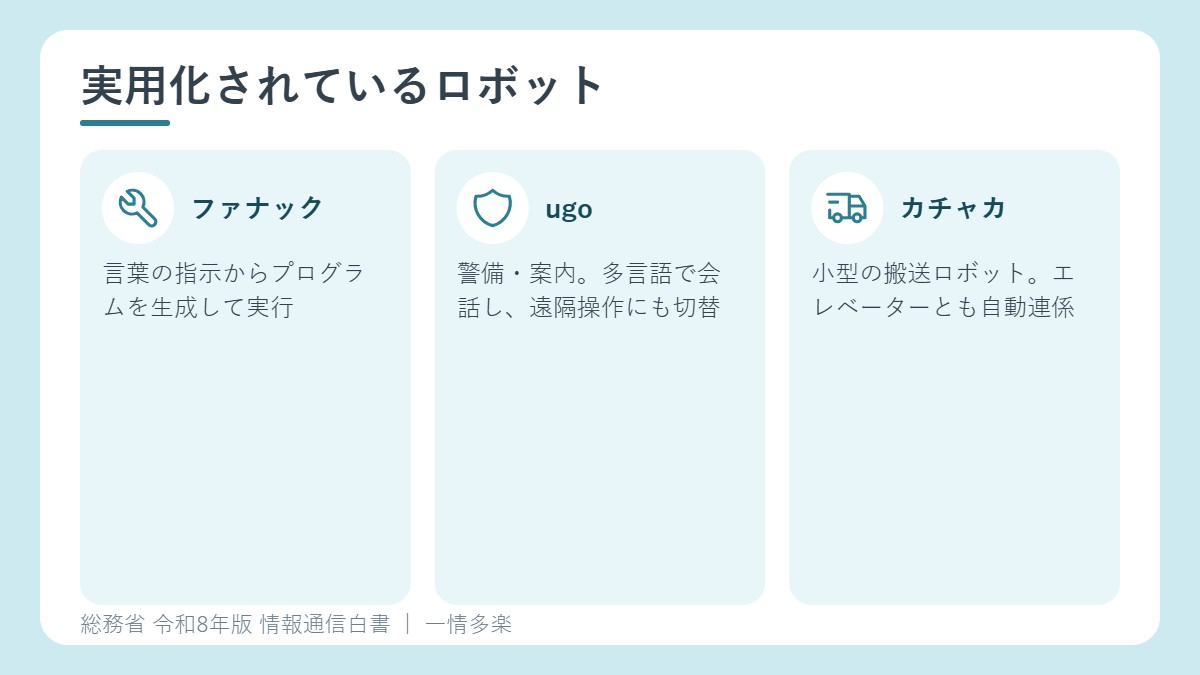 実用化されているロボットの例