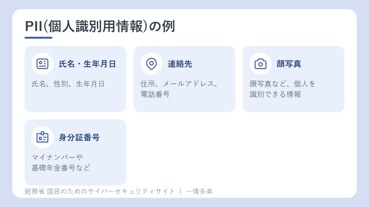 PII(個人識別用情報)の例