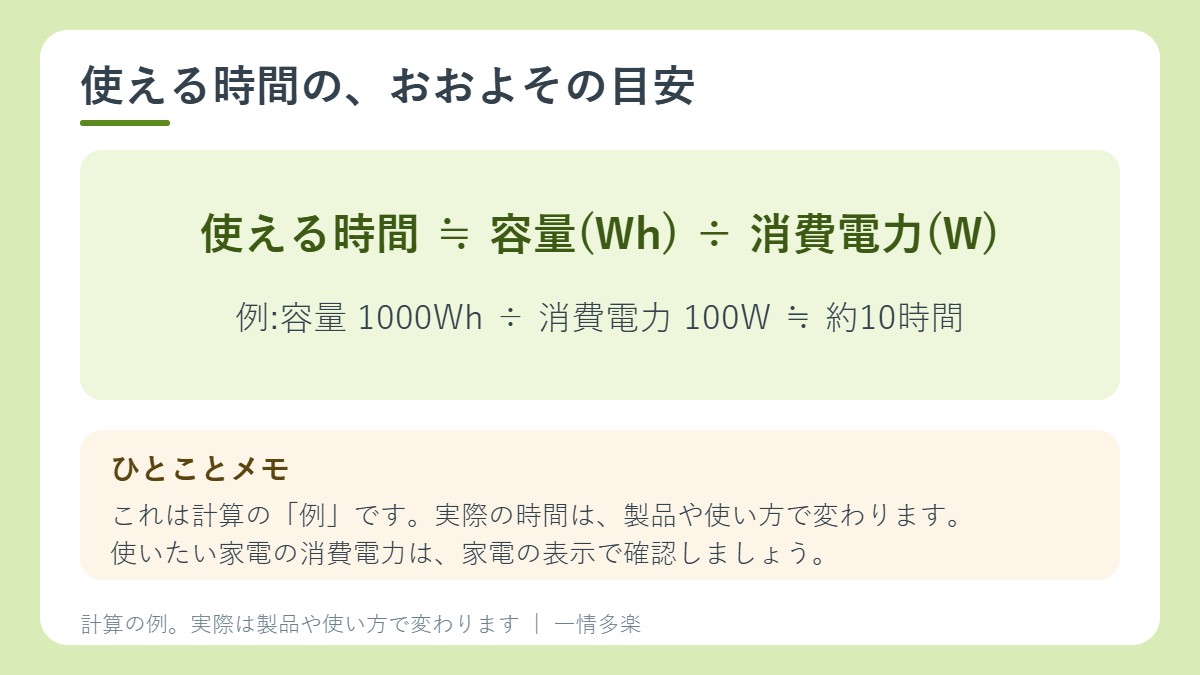 使える時間の目安は、容量(Wh)÷消費電力(W)