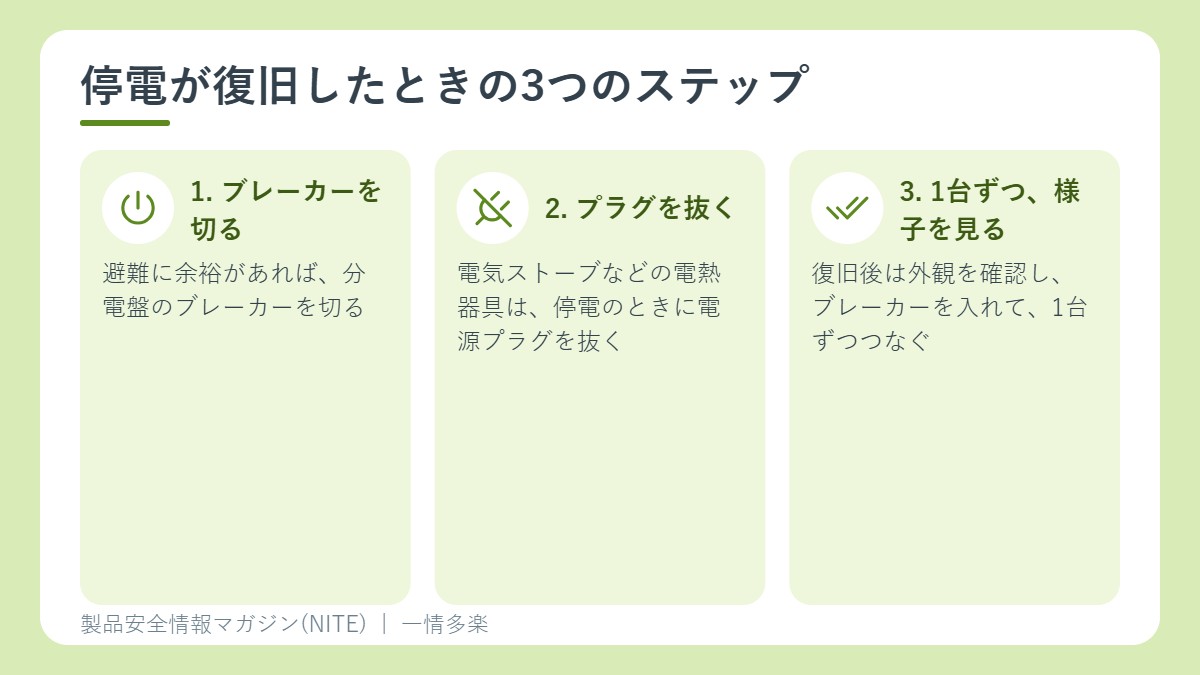 停電が復旧したときの3つのステップ。ブレーカー、プラグ、1台ずつ