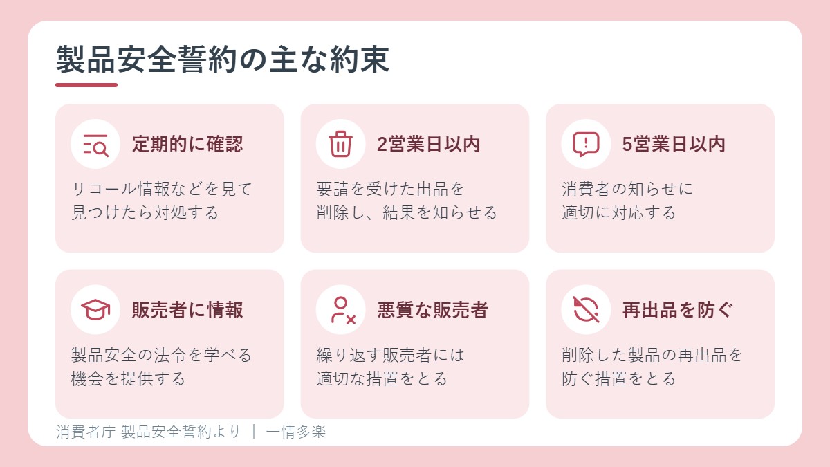 製品安全誓約の主な約束