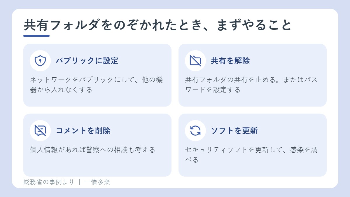 共有フォルダをのぞかれたときの対処